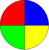 Circle Image